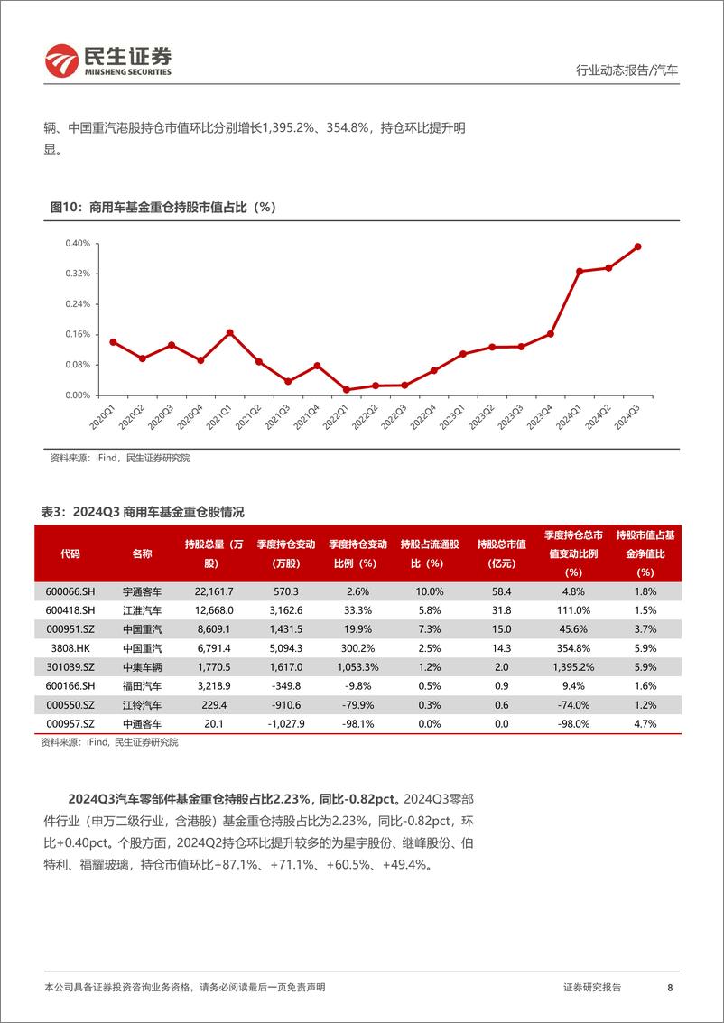 《汽车行业系列深度七，2024Q3：自主崛起加速，智能化盈利领跑-241108-民生证券-60页》 - 第8页预览图