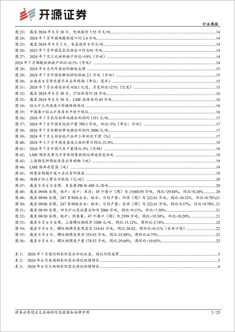 《有色金属行业月报：9月黄金权益或出现新击球点，看好铝价旺季走强-240908-开源证券-25页》 - 第3页预览图