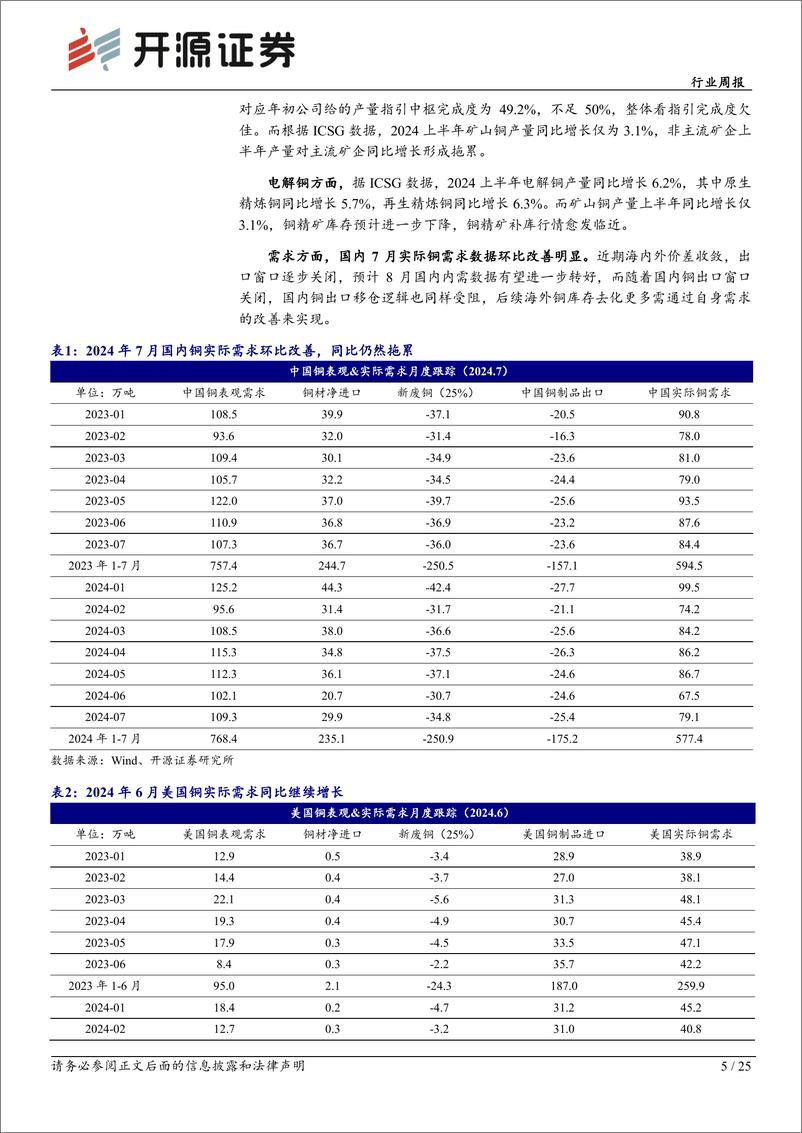 《有色金属行业月报：9月黄金权益或出现新击球点，看好铝价旺季走强-240908-开源证券-25页》 - 第5页预览图