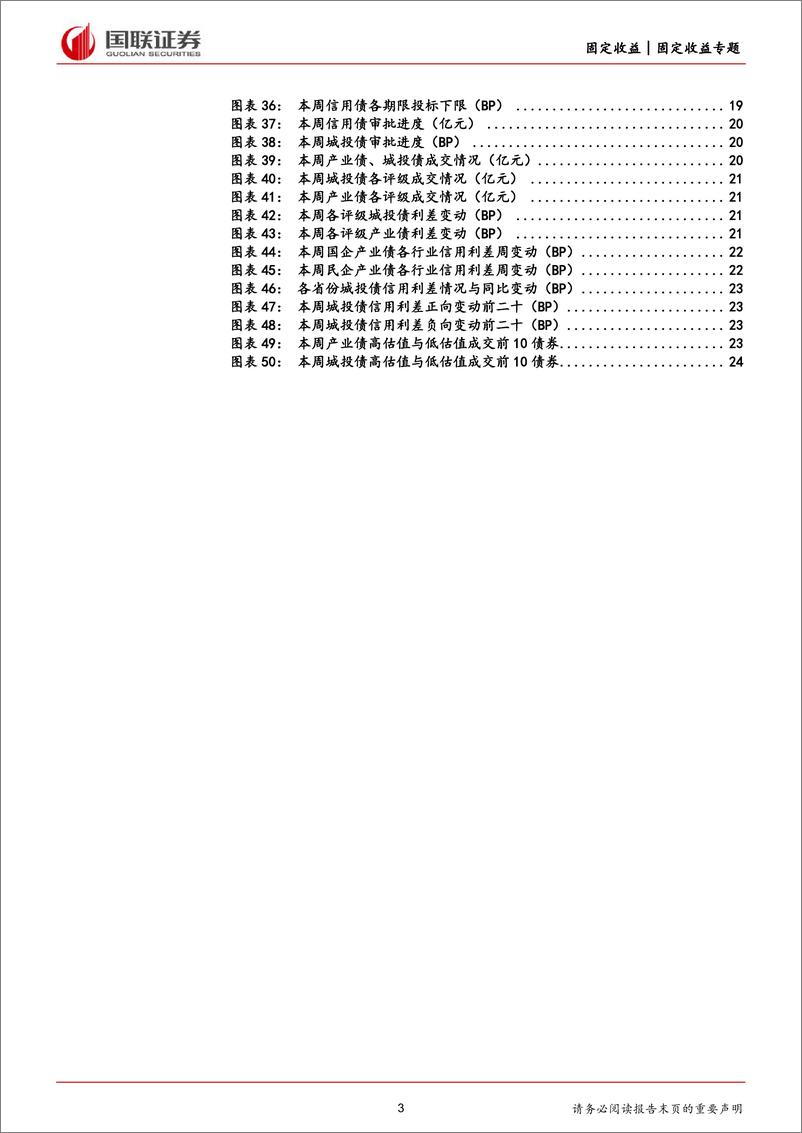 《公募基金Q2债券持仓新变化：产业债配置走强-240723-国联证券-26页》 - 第3页预览图