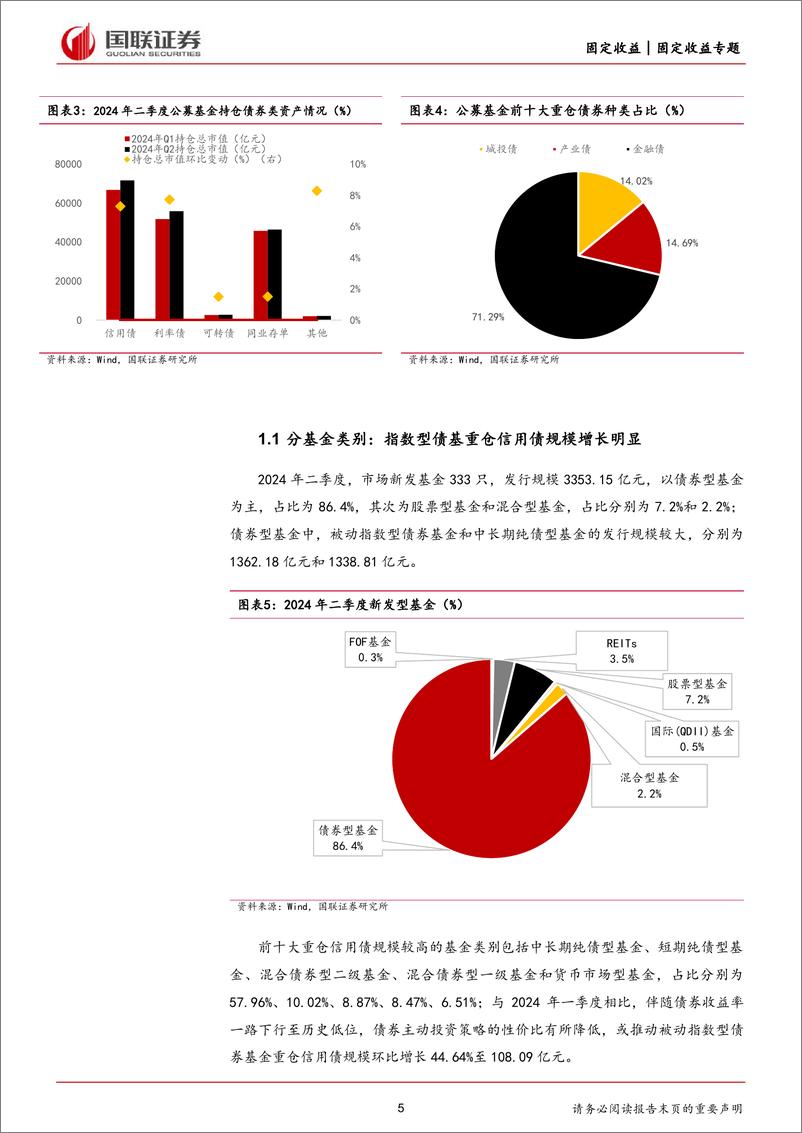 《公募基金Q2债券持仓新变化：产业债配置走强-240723-国联证券-26页》 - 第5页预览图