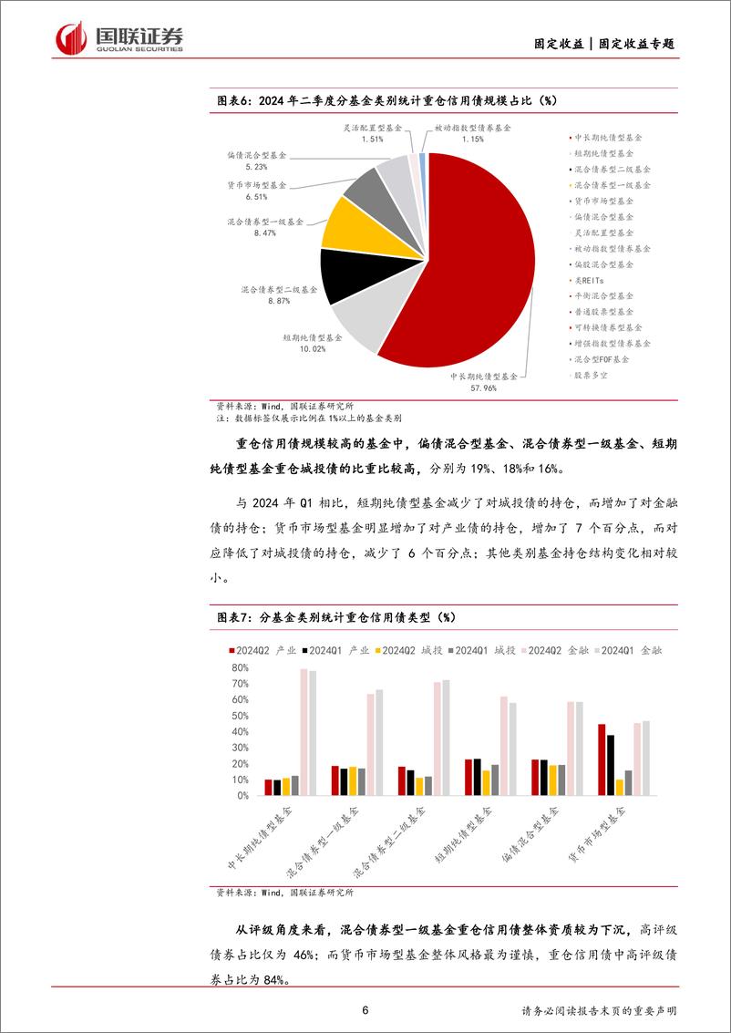 《公募基金Q2债券持仓新变化：产业债配置走强-240723-国联证券-26页》 - 第6页预览图