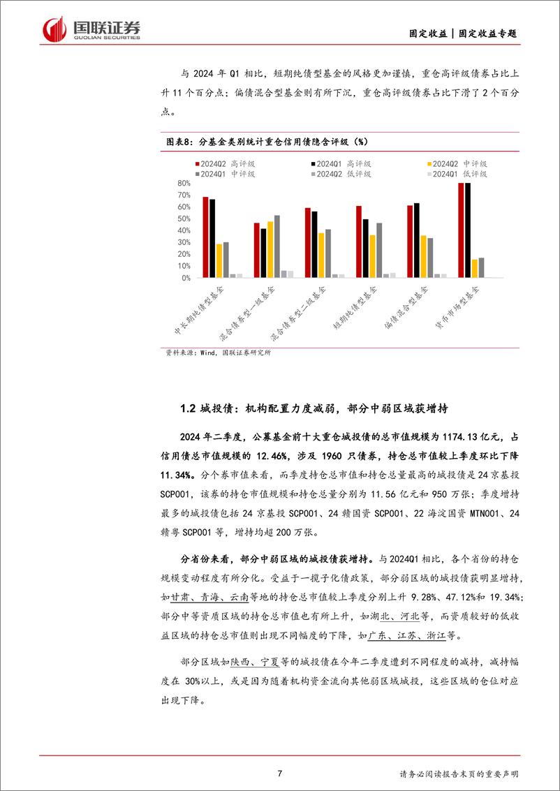 《公募基金Q2债券持仓新变化：产业债配置走强-240723-国联证券-26页》 - 第7页预览图