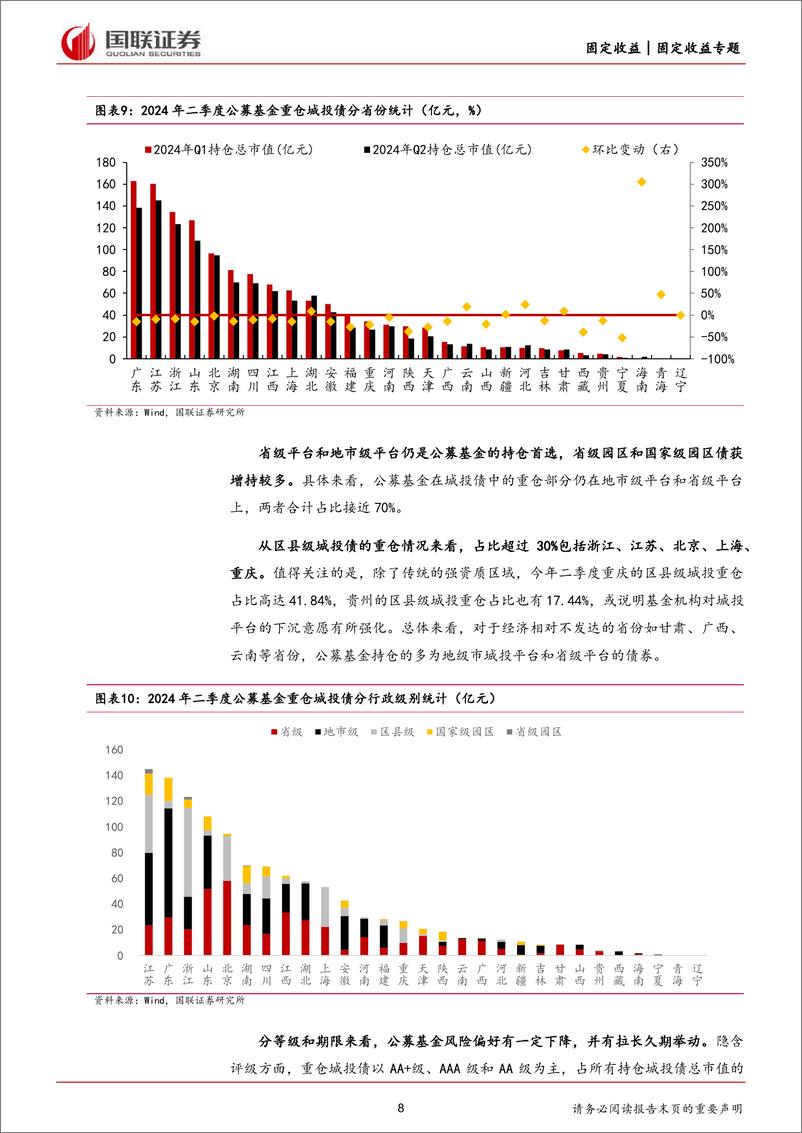 《公募基金Q2债券持仓新变化：产业债配置走强-240723-国联证券-26页》 - 第8页预览图