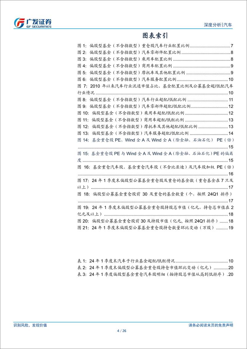 《汽车行业：公募基金24Q1重仓分析，一季度末公募基金超配汽车行业0.40Pct-240426-广发证券-26页》 - 第4页预览图