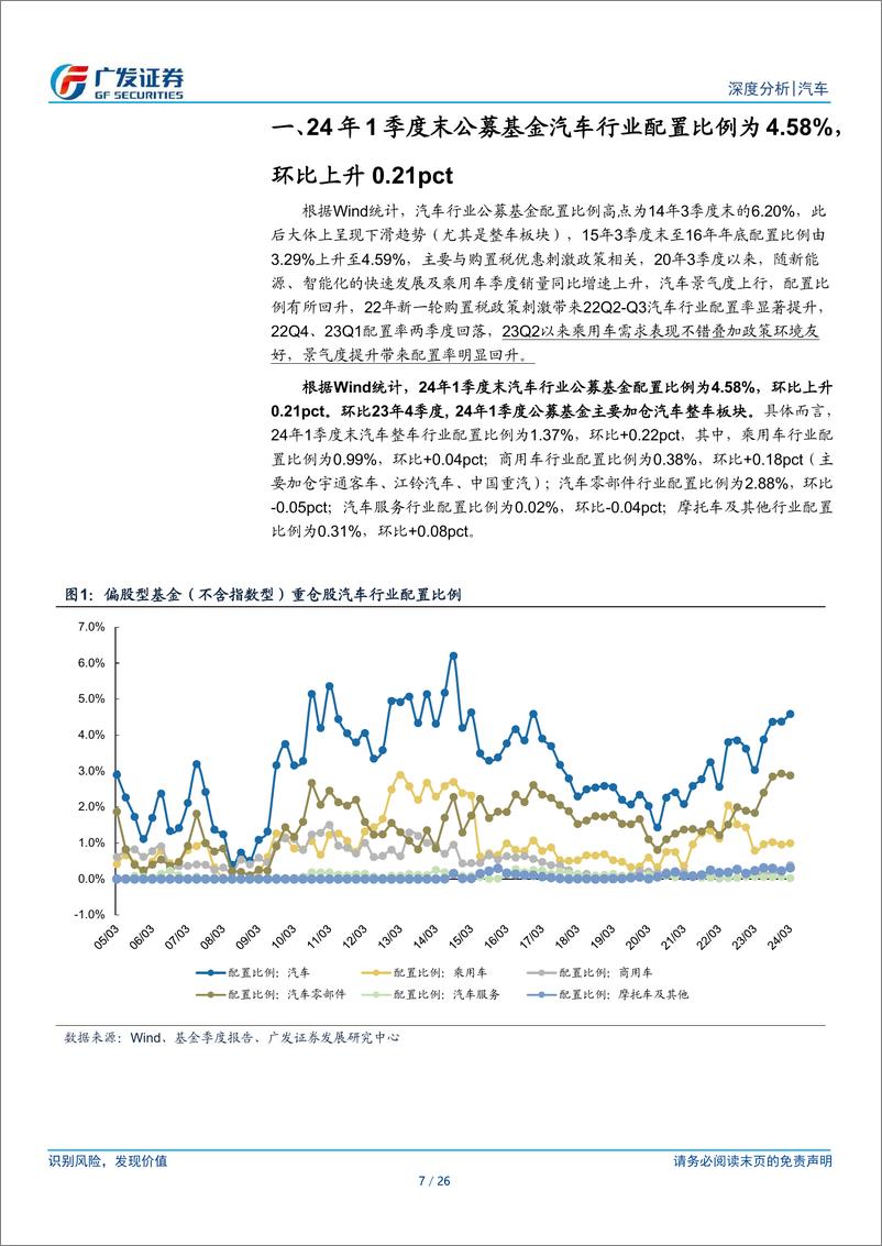 《汽车行业：公募基金24Q1重仓分析，一季度末公募基金超配汽车行业0.40Pct-240426-广发证券-26页》 - 第7页预览图