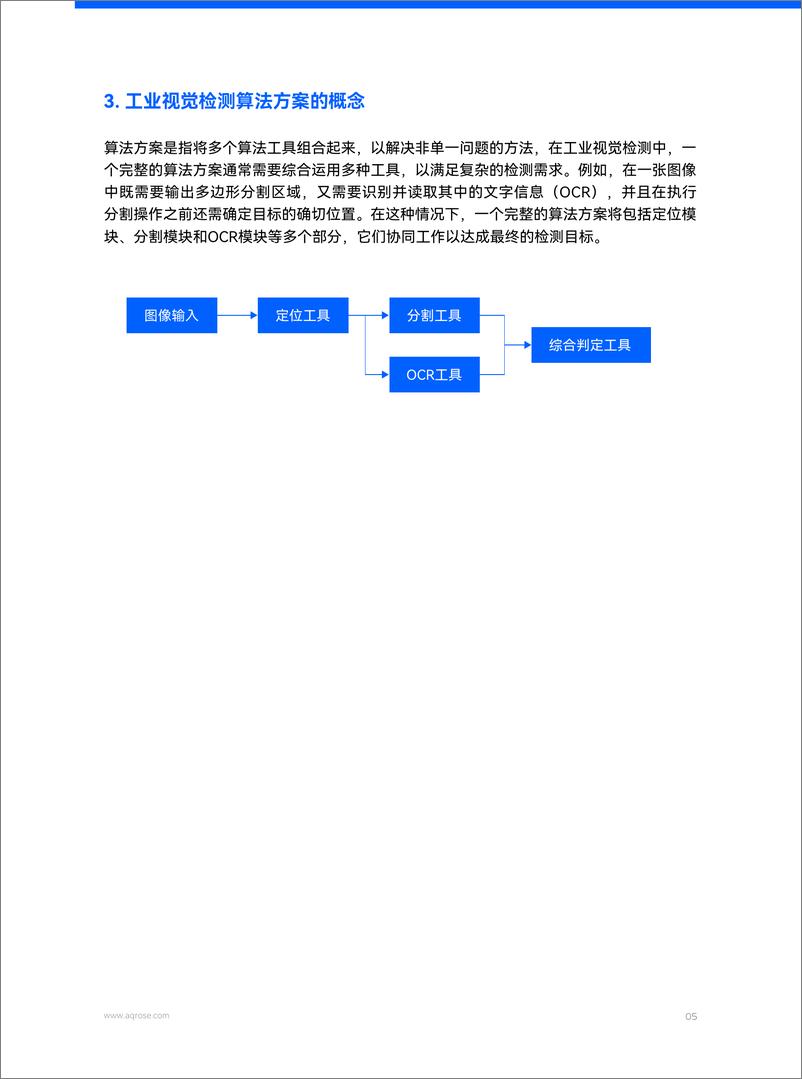 《2024年工业视觉检测算法方案白皮书-1732543436671》 - 第7页预览图