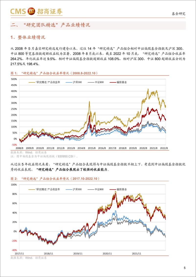 《基金市场观察2：研究精选产品与研究员激励，哪些“研究精选”产品反映了研究部集体智慧？-20221114-招商证券-19页》 - 第6页预览图