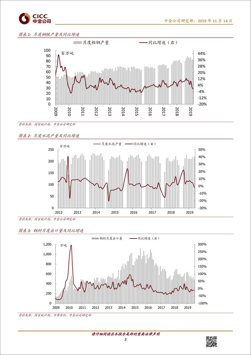 《钢铁、建材行业10月份数据点评：盈利环比改善，竣工复苏信号再强化-20191114-中金公司-10页》 - 第3页预览图