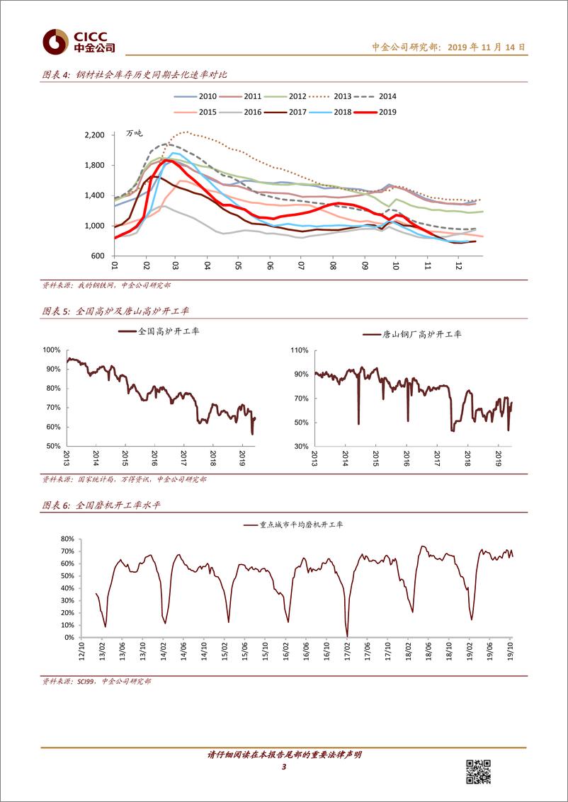 《钢铁、建材行业10月份数据点评：盈利环比改善，竣工复苏信号再强化-20191114-中金公司-10页》 - 第4页预览图