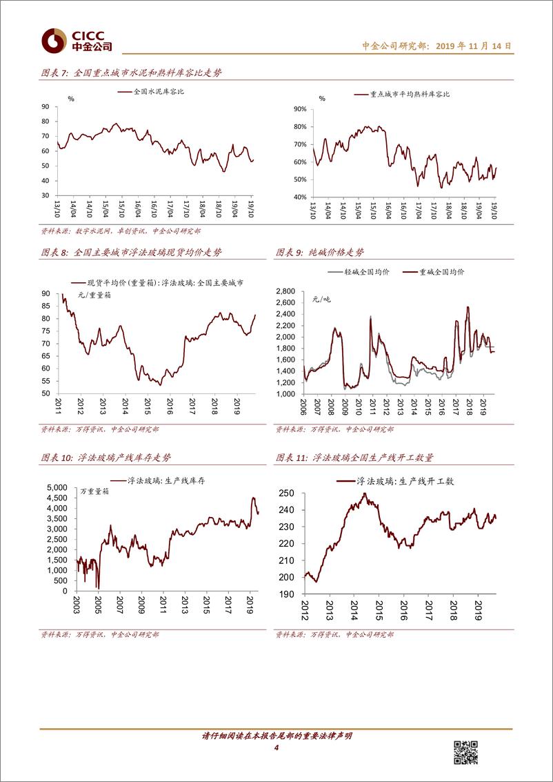 《钢铁、建材行业10月份数据点评：盈利环比改善，竣工复苏信号再强化-20191114-中金公司-10页》 - 第5页预览图