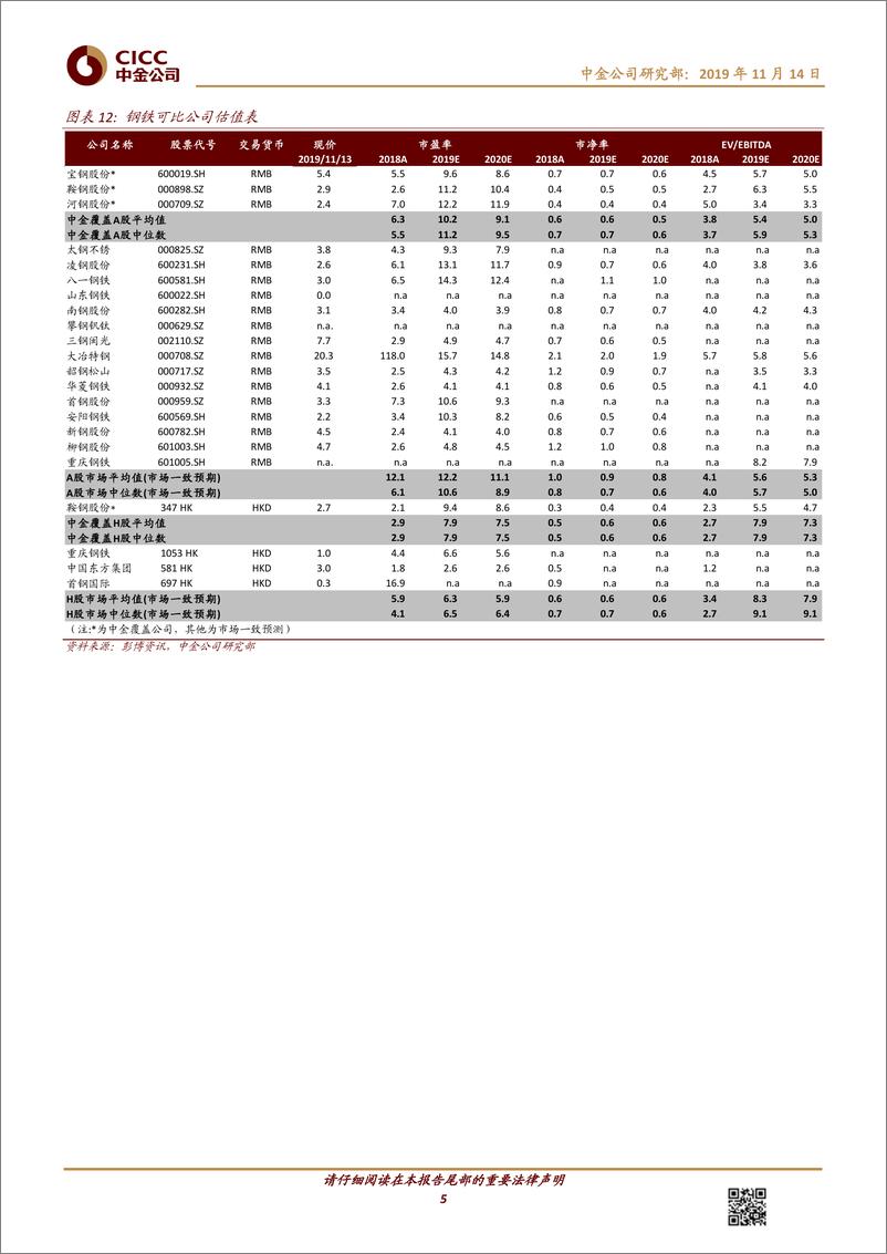 《钢铁、建材行业10月份数据点评：盈利环比改善，竣工复苏信号再强化-20191114-中金公司-10页》 - 第6页预览图