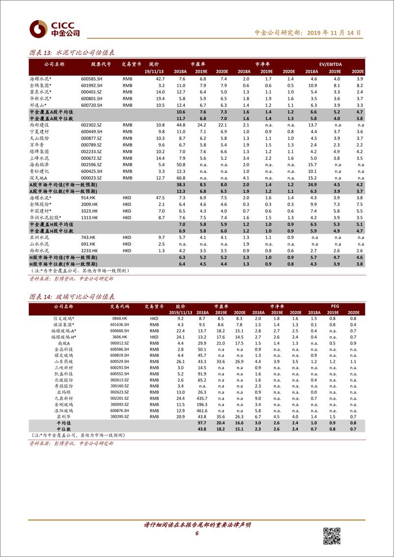 《钢铁、建材行业10月份数据点评：盈利环比改善，竣工复苏信号再强化-20191114-中金公司-10页》 - 第7页预览图