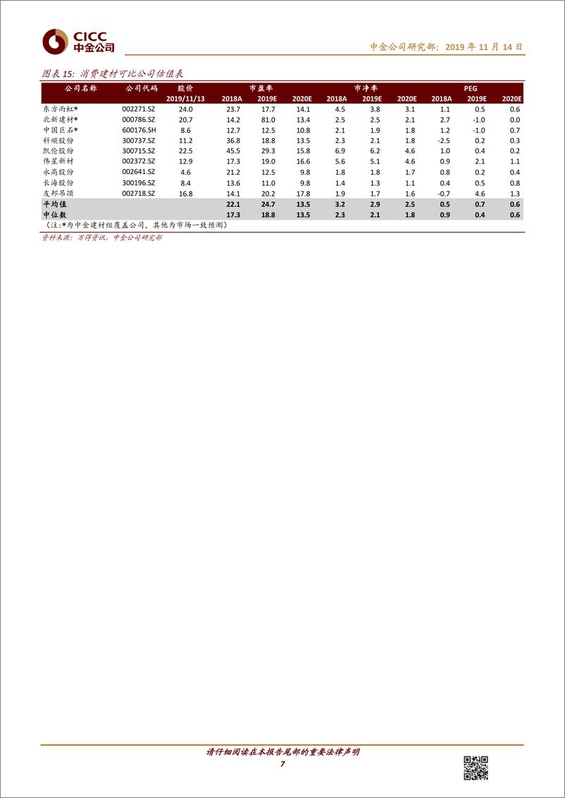 《钢铁、建材行业10月份数据点评：盈利环比改善，竣工复苏信号再强化-20191114-中金公司-10页》 - 第8页预览图