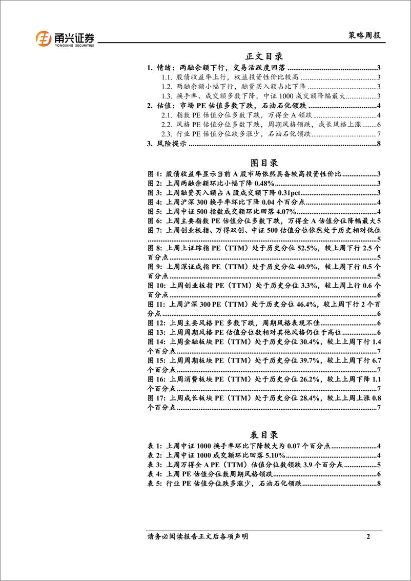 《情绪与估值6月第1期：小盘活跃度下降，成长估值上行-240611-甬兴证券-10页》 - 第2页预览图