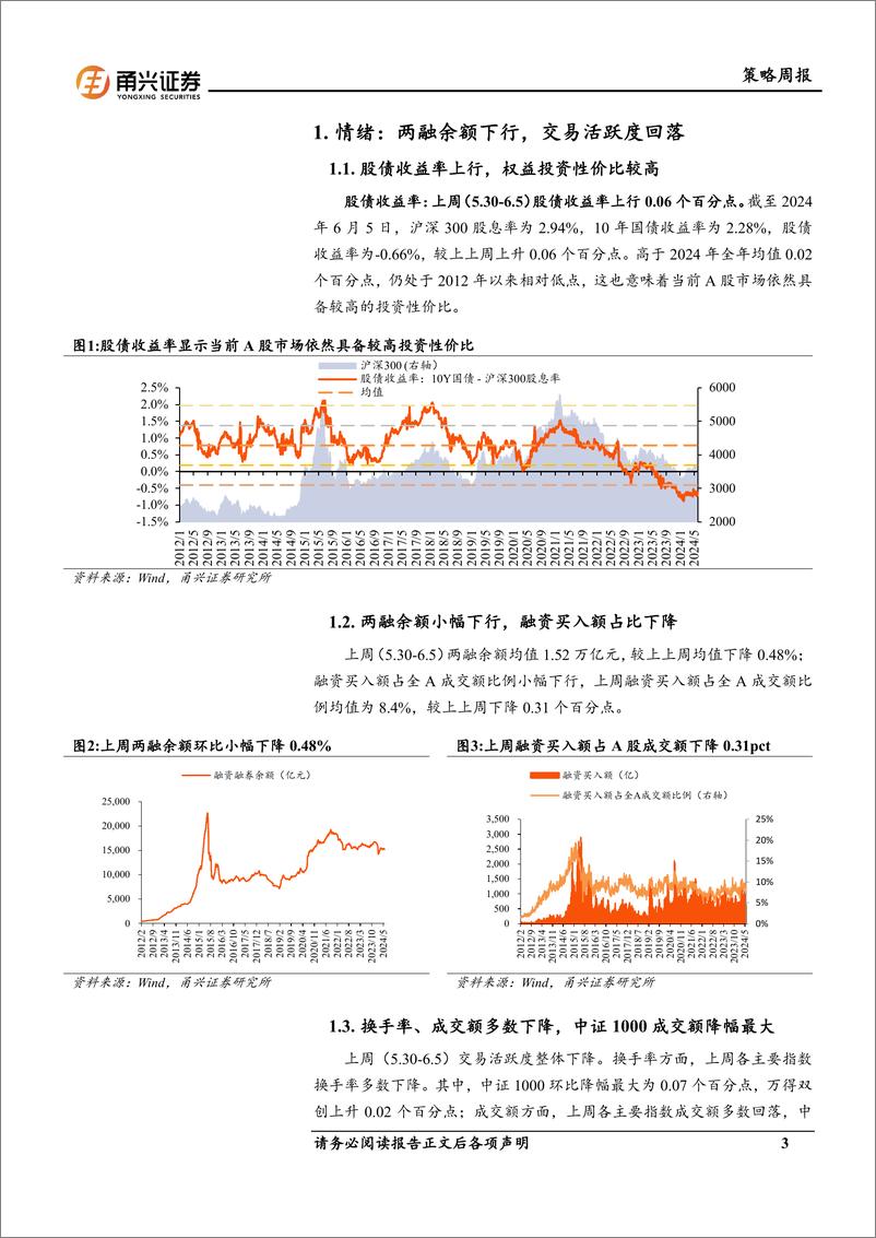 《情绪与估值6月第1期：小盘活跃度下降，成长估值上行-240611-甬兴证券-10页》 - 第3页预览图