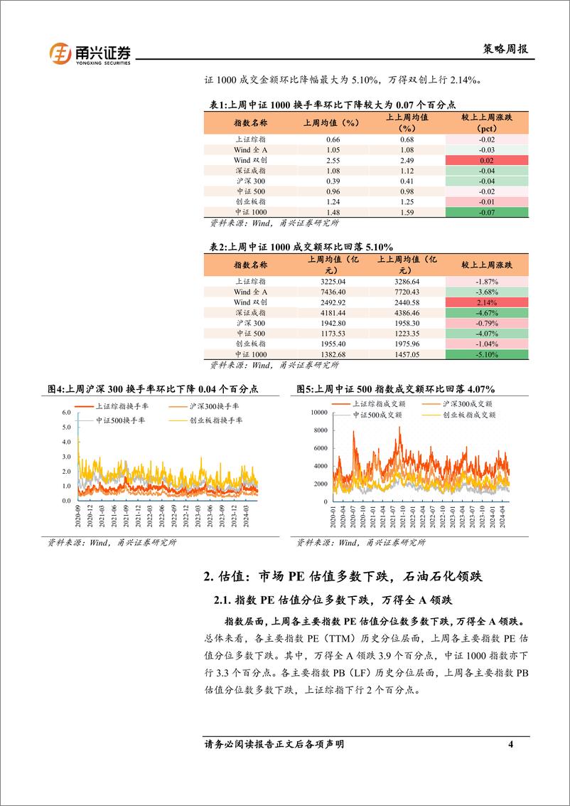 《情绪与估值6月第1期：小盘活跃度下降，成长估值上行-240611-甬兴证券-10页》 - 第4页预览图