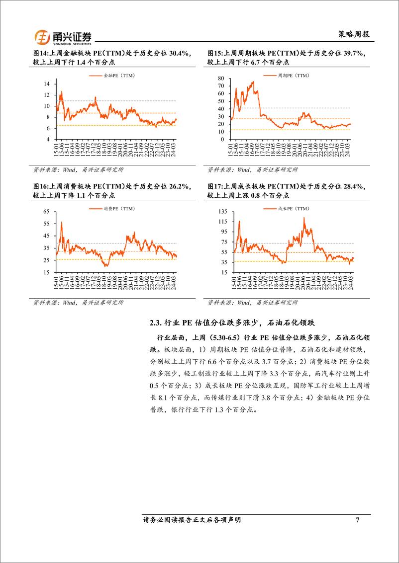 《情绪与估值6月第1期：小盘活跃度下降，成长估值上行-240611-甬兴证券-10页》 - 第7页预览图