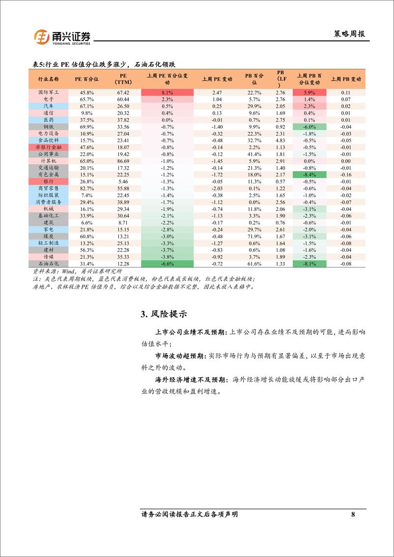 《情绪与估值6月第1期：小盘活跃度下降，成长估值上行-240611-甬兴证券-10页》 - 第8页预览图