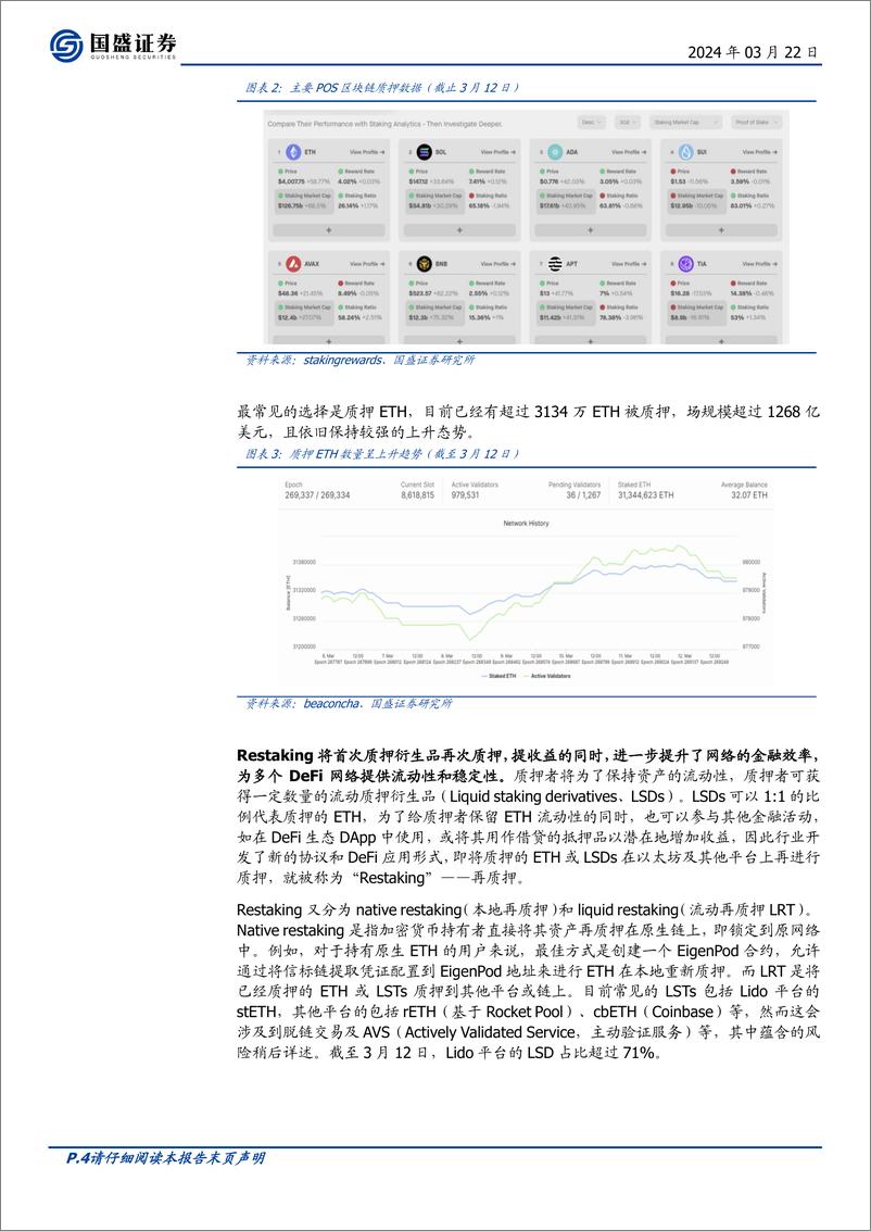 《区块链行业专题研究：Restaking：推动DeFi进入“新次元”》 - 第4页预览图