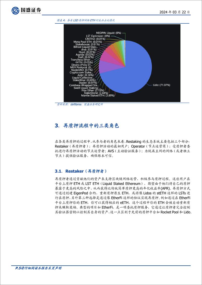 《区块链行业专题研究：Restaking：推动DeFi进入“新次元”》 - 第5页预览图