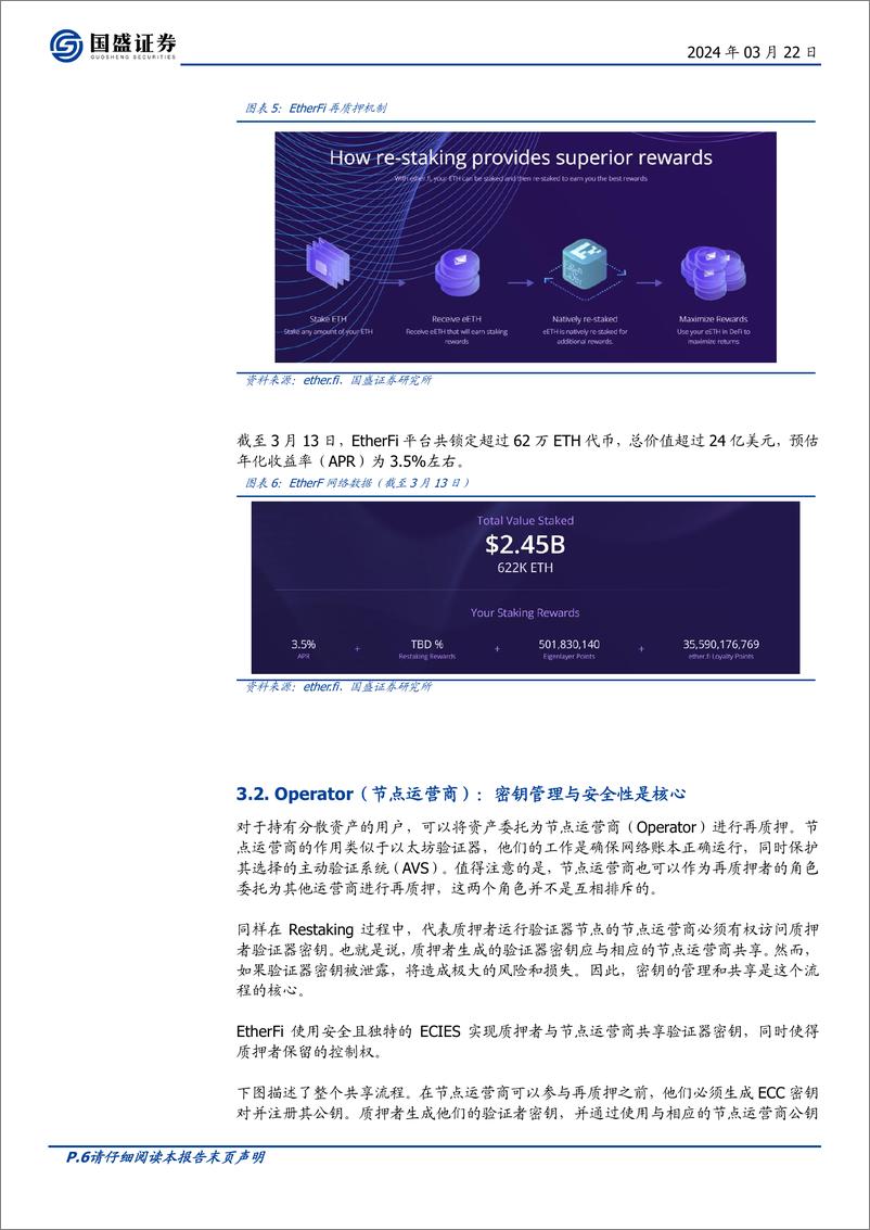 《区块链行业专题研究：Restaking：推动DeFi进入“新次元”》 - 第6页预览图