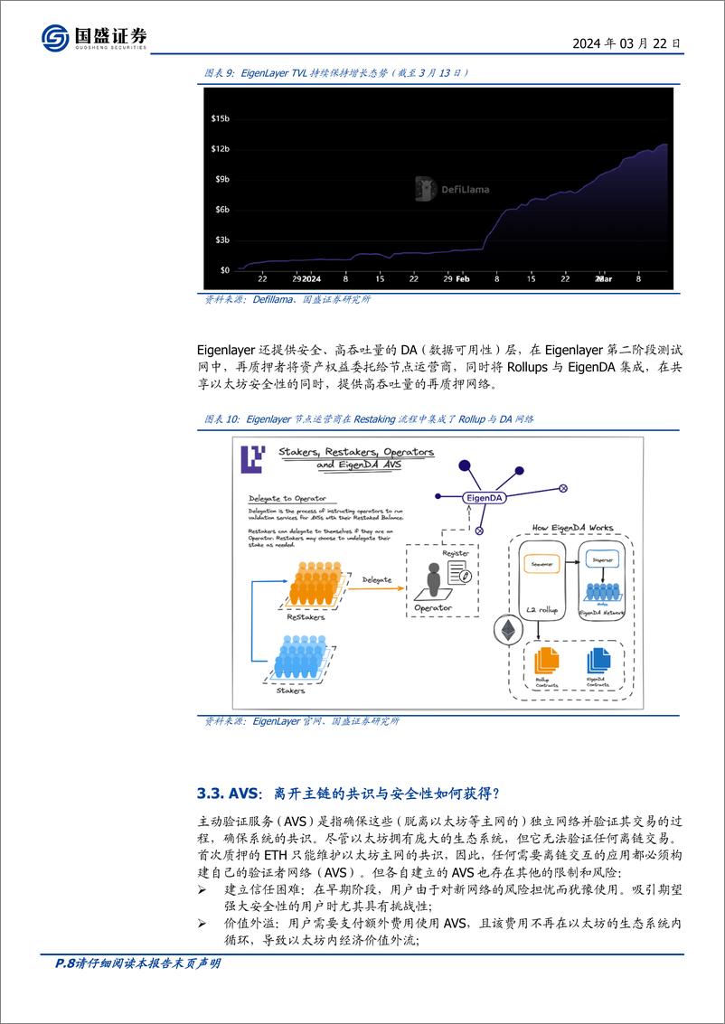 《区块链行业专题研究：Restaking：推动DeFi进入“新次元”》 - 第8页预览图