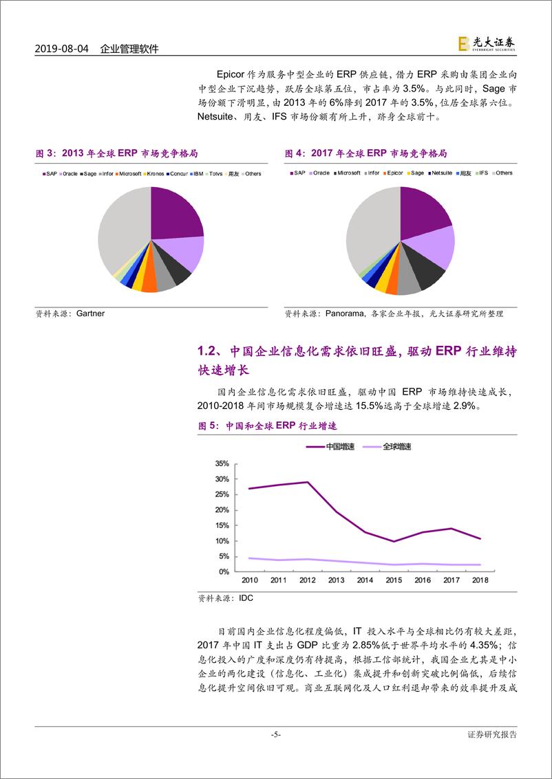 《企业管理软件行业深度报告：云企业管理软件高速成长确定性高，云转型驱动估值切换机会-20190804-光大证券-22页》 - 第6页预览图