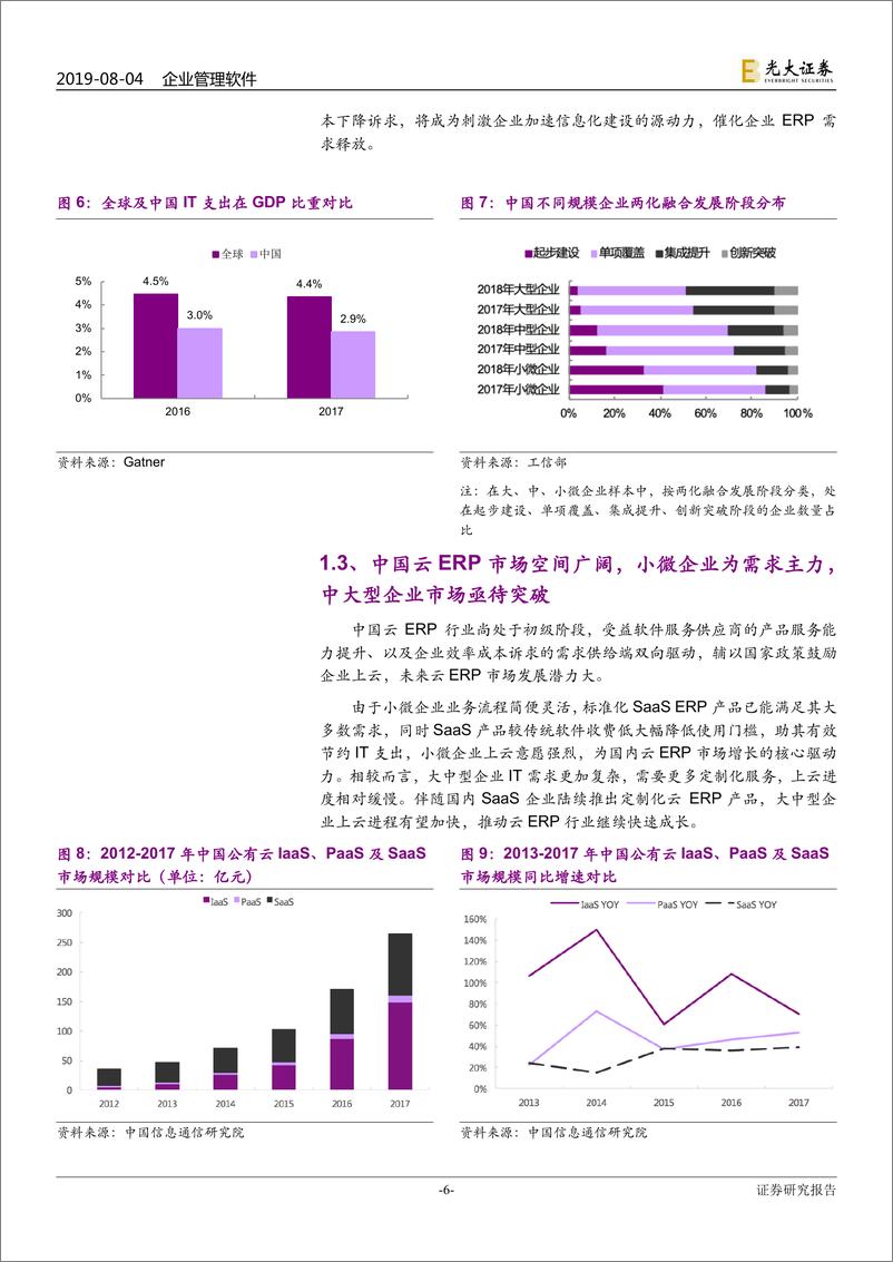 《企业管理软件行业深度报告：云企业管理软件高速成长确定性高，云转型驱动估值切换机会-20190804-光大证券-22页》 - 第7页预览图