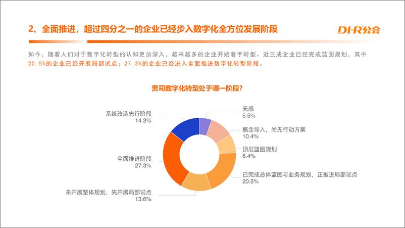 《2023中国企业人力资源数字化转型现状与趋势调研报告-DHR公会-30页》 - 第6页预览图