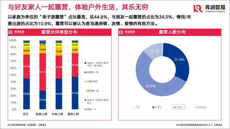 《库润数据-2022露营行业调研报告-2022.08-24页-WN9》 - 第8页预览图