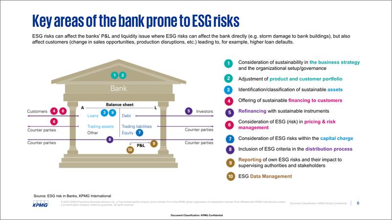 《KPMG+银行业ESG及气候风险压力测试（演讲PPT）-33页》 - 第7页预览图