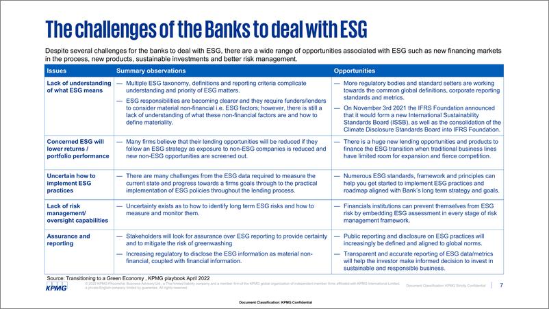 《KPMG+银行业ESG及气候风险压力测试（演讲PPT）-33页》 - 第8页预览图