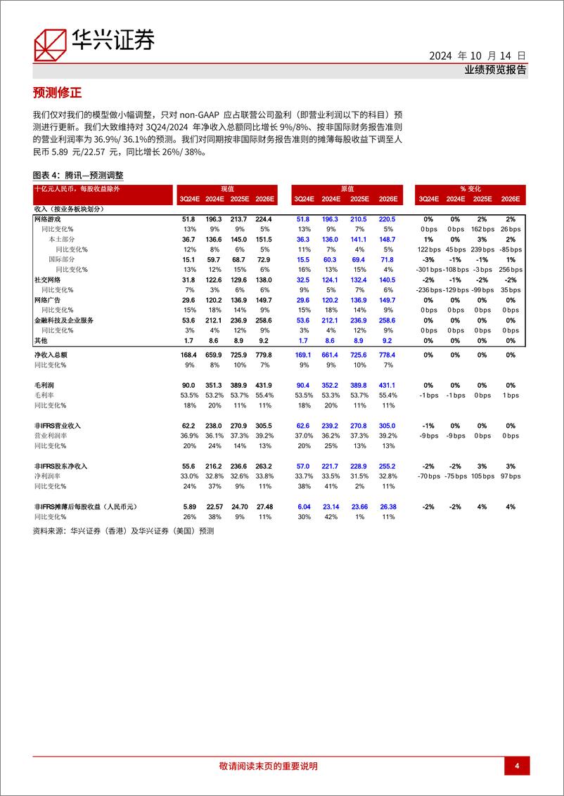 《腾讯控股(0700.HK)游戏增长可预见性提升；其余两大业务外部经营环境平稳-241014-华兴证券-11页》 - 第4页预览图