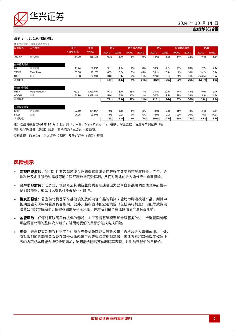 《腾讯控股(0700.HK)游戏增长可预见性提升；其余两大业务外部经营环境平稳-241014-华兴证券-11页》 - 第6页预览图