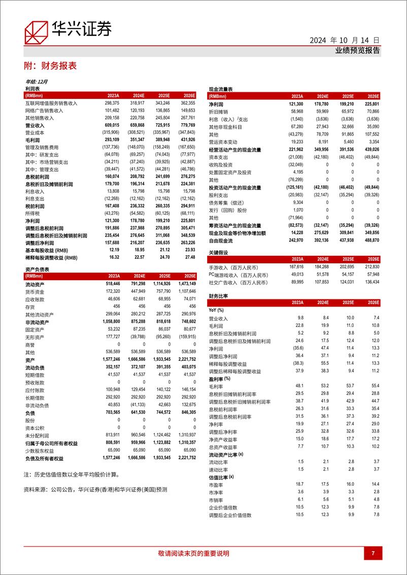 《腾讯控股(0700.HK)游戏增长可预见性提升；其余两大业务外部经营环境平稳-241014-华兴证券-11页》 - 第7页预览图