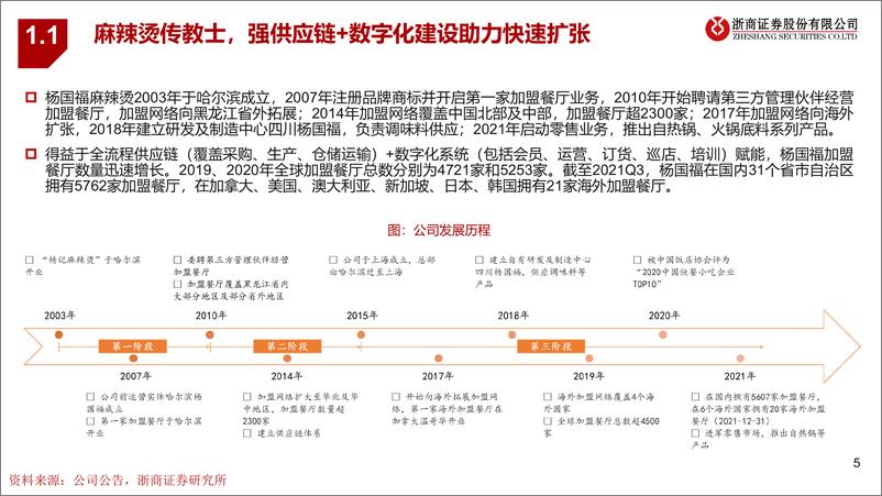 《餐饮行业快餐龙头企业研究：杨国福，麻辣烫第一股，高速扩张掘金2b供应链-浙商证券》 - 第5页预览图