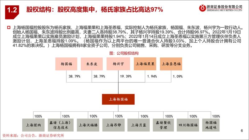 《餐饮行业快餐龙头企业研究：杨国福，麻辣烫第一股，高速扩张掘金2b供应链-浙商证券》 - 第6页预览图