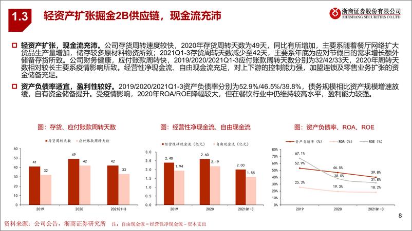 《餐饮行业快餐龙头企业研究：杨国福，麻辣烫第一股，高速扩张掘金2b供应链-浙商证券》 - 第8页预览图