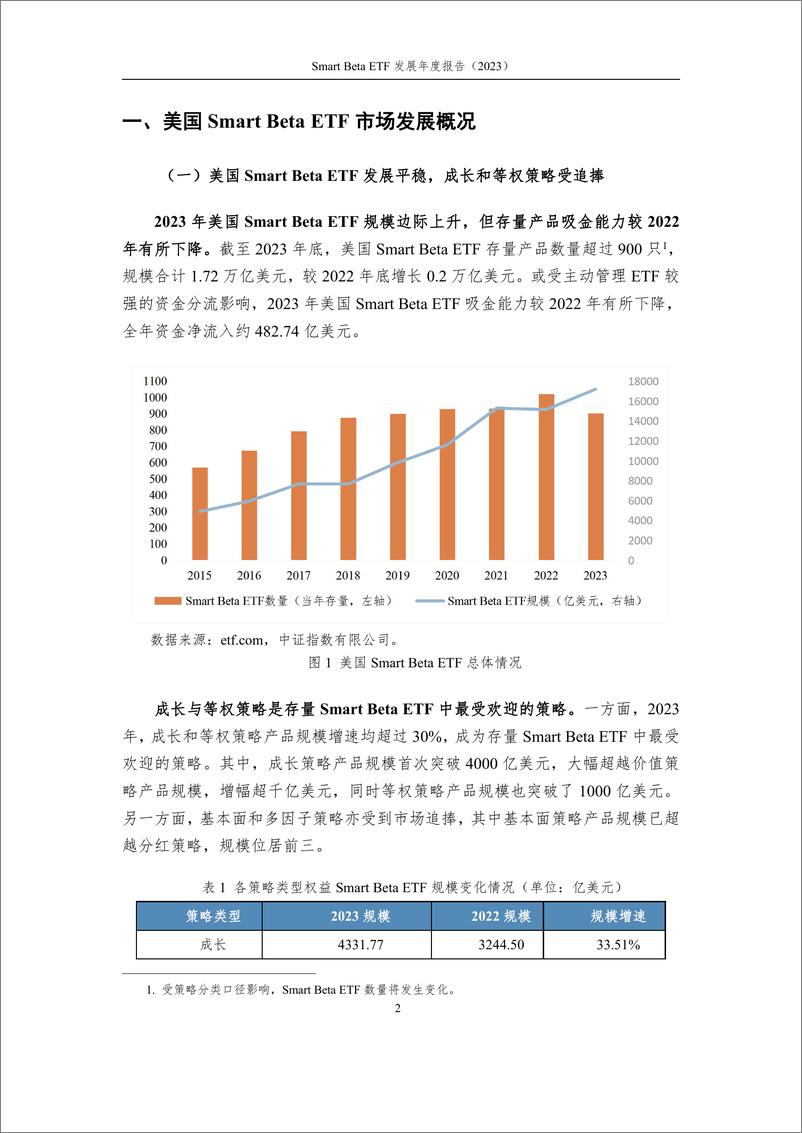 《全球Smart Beta ETF发展平稳，境内红利产品受青睐——Smart Beta ETF发展年度报告（2023）-13页》 - 第2页预览图