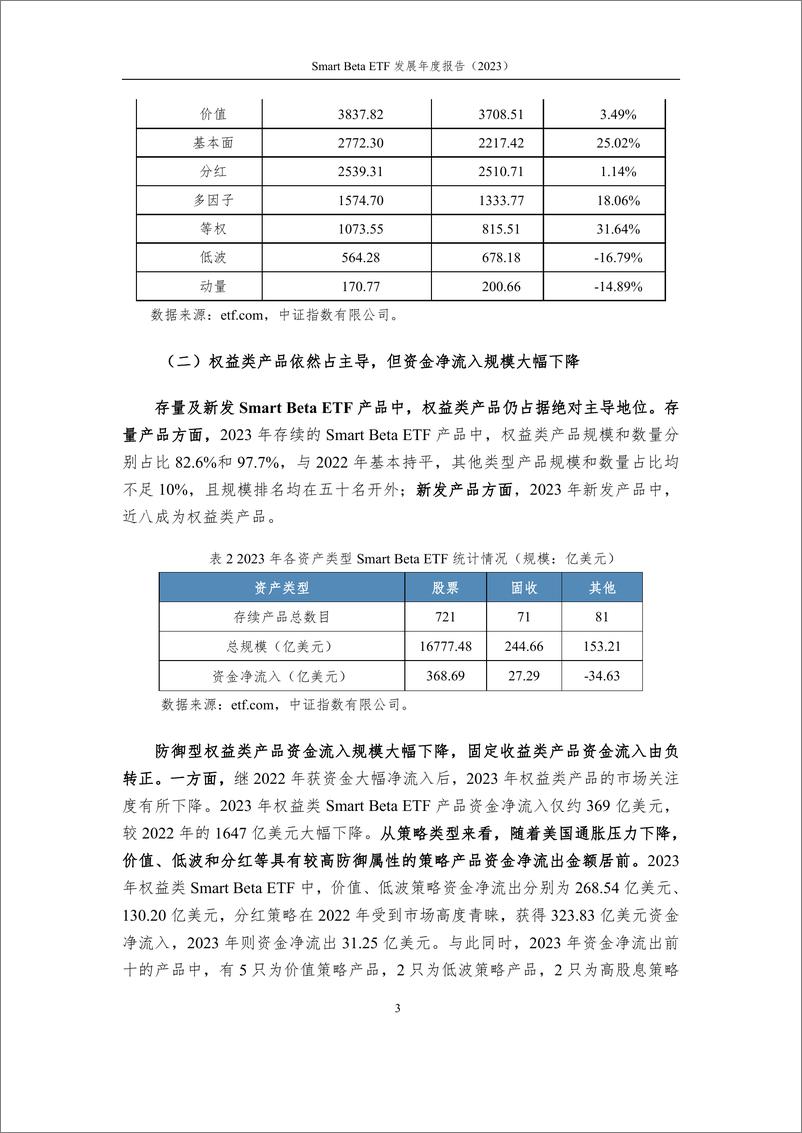 《全球Smart Beta ETF发展平稳，境内红利产品受青睐——Smart Beta ETF发展年度报告（2023）-13页》 - 第3页预览图