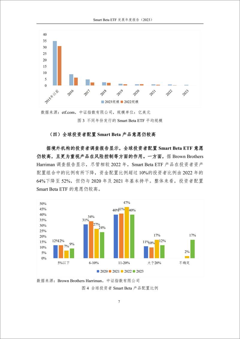 《全球Smart Beta ETF发展平稳，境内红利产品受青睐——Smart Beta ETF发展年度报告（2023）-13页》 - 第7页预览图