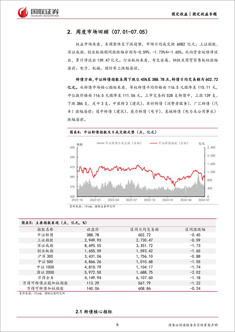 《转债观察：超跌%2b积极举措，低价转债延续修复-240710-国联证券-12页》 - 第6页预览图