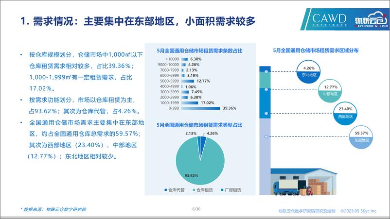 《2023年5月全国通用仓储市场报告-30页》 - 第7页预览图