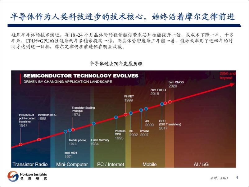 《半导体行业专题研究：台积电，晶圆代工霸主从攻擂到守擂-20230630-弘则研究-38页》 - 第6页预览图