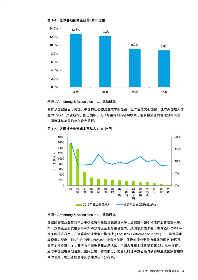 《中国物流产业投资促进报告2014-2015-zh-150708》 - 第7页预览图