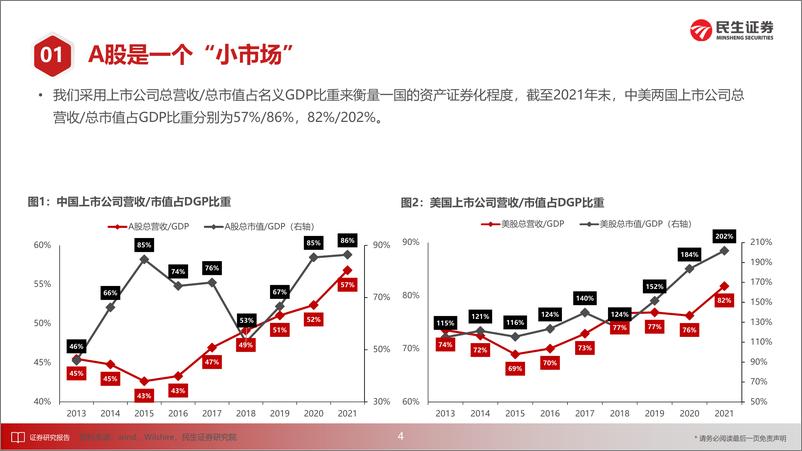 《2022年中期策略跟踪报告：暴雨惊雷-20220906-民生证券-31页》 - 第6页预览图