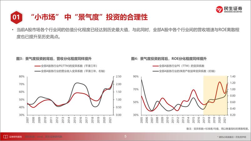 《2022年中期策略跟踪报告：暴雨惊雷-20220906-民生证券-31页》 - 第7页预览图