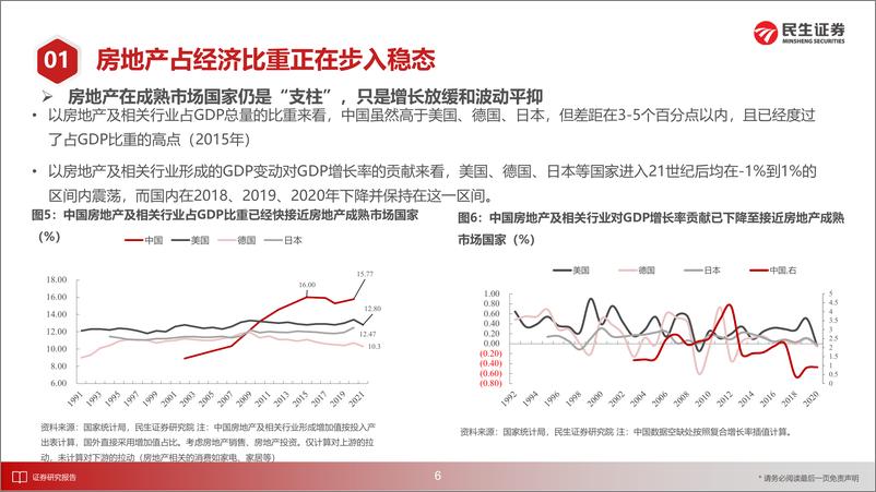 《2022年中期策略跟踪报告：暴雨惊雷-20220906-民生证券-31页》 - 第8页预览图