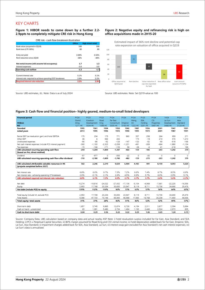 《UBS Equities-Hong Kong Property _What would it take to mitigate the risks...-109960765》 - 第2页预览图